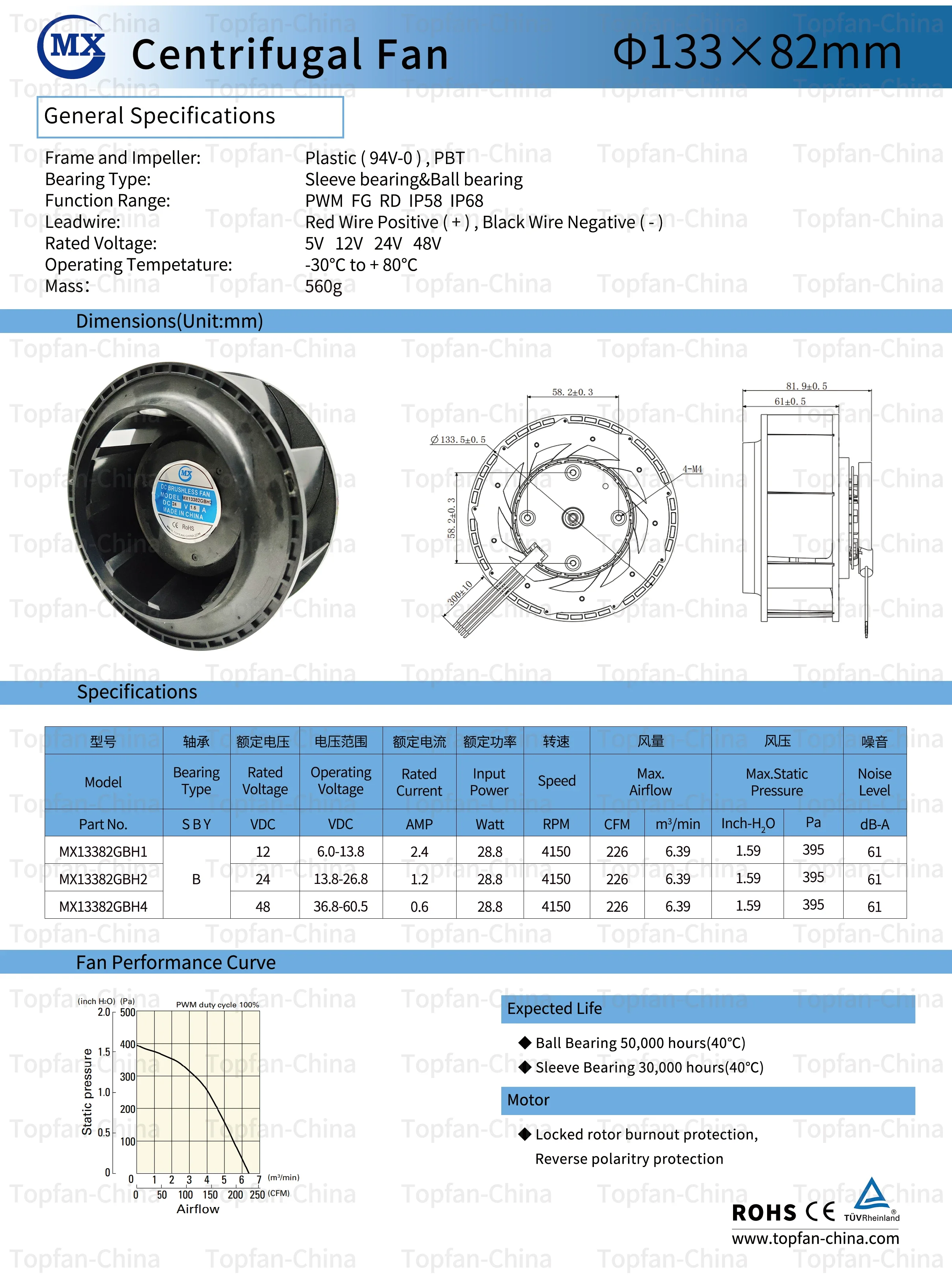 Centrifugal Fan, 12V/24V/48V, 133mm, PWM, Radial - detail 10