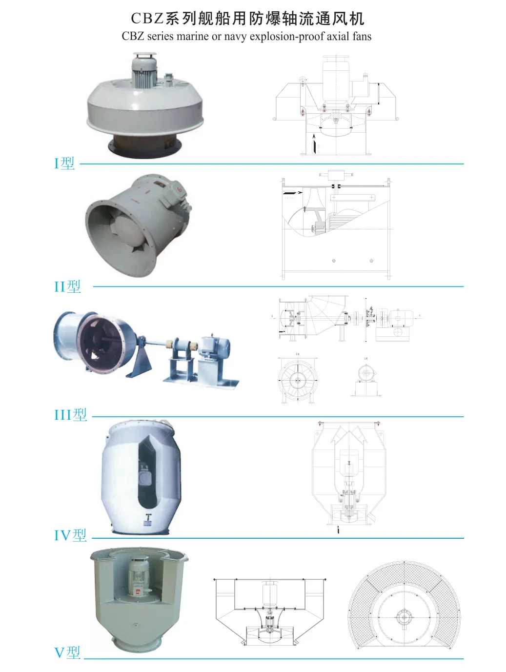 Explosion-proof Centrifugal Axial Fan, Centrifugal Fan - detail 4