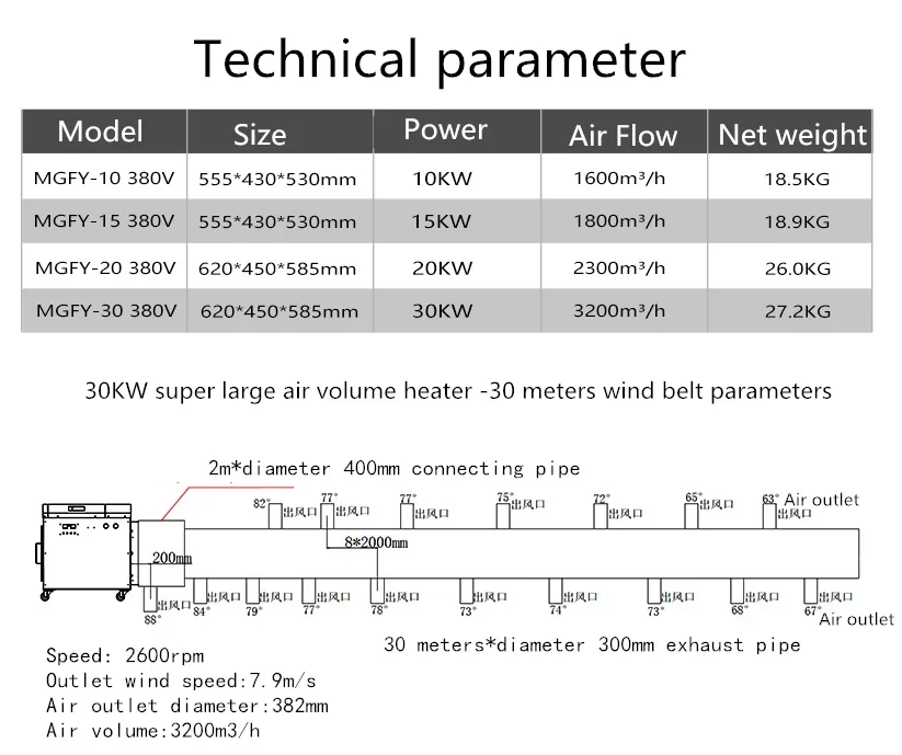 Portable Electric Air Fan, 30KW, Stainless, Steel - detail 8