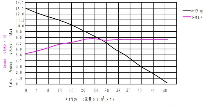 Centrifugal Fan, 80mm, 15.8kpa, 28CFM, Radial - detail 4