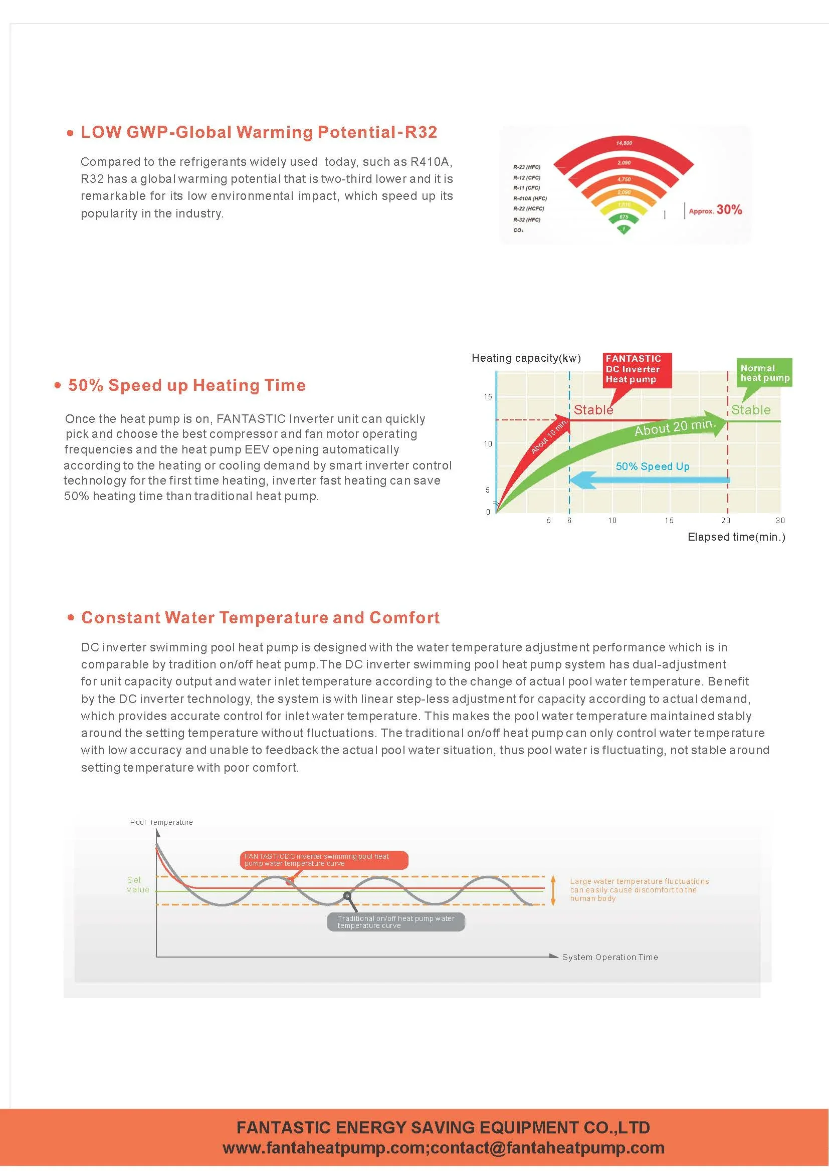 Water Heater, 7KW, 35KW, Inverter, WIFI - detail 12