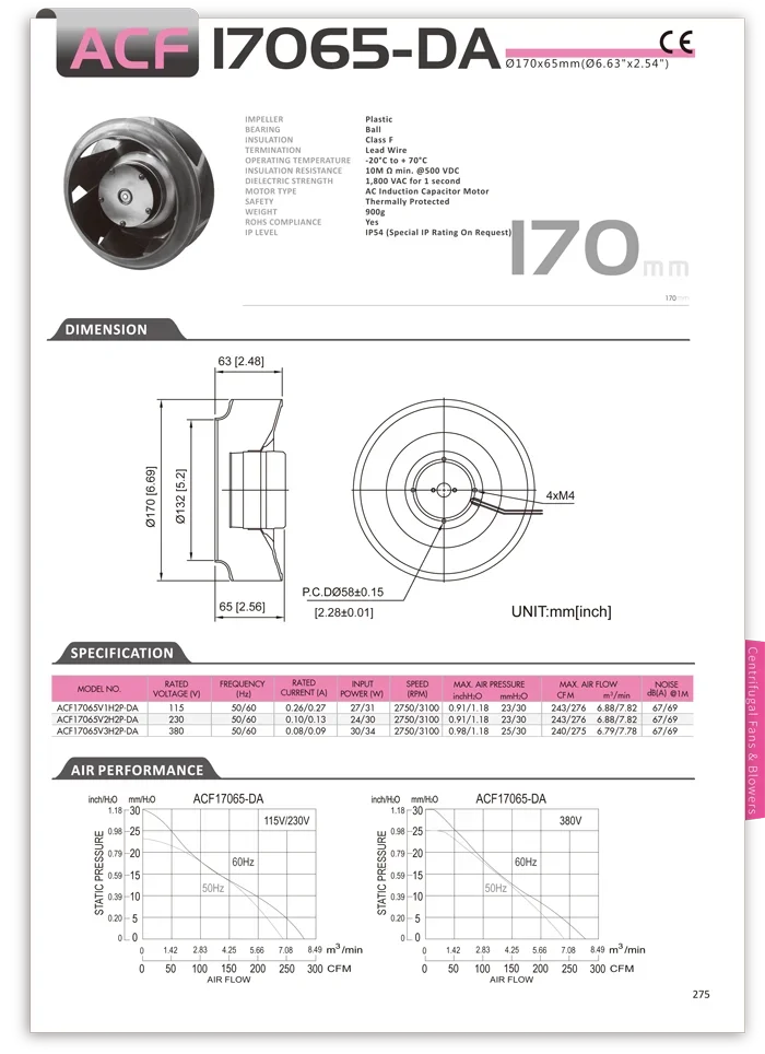 Centrifugal Fan, SYMBANG, 115V/230V/380V, Plastic, Radial - detail 4