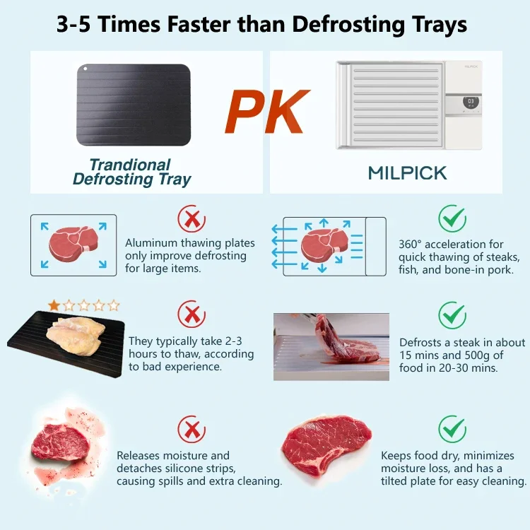 Thawing Equipment, ABS+Aluminum Plate, Meat & Poultry Tools - detail 4