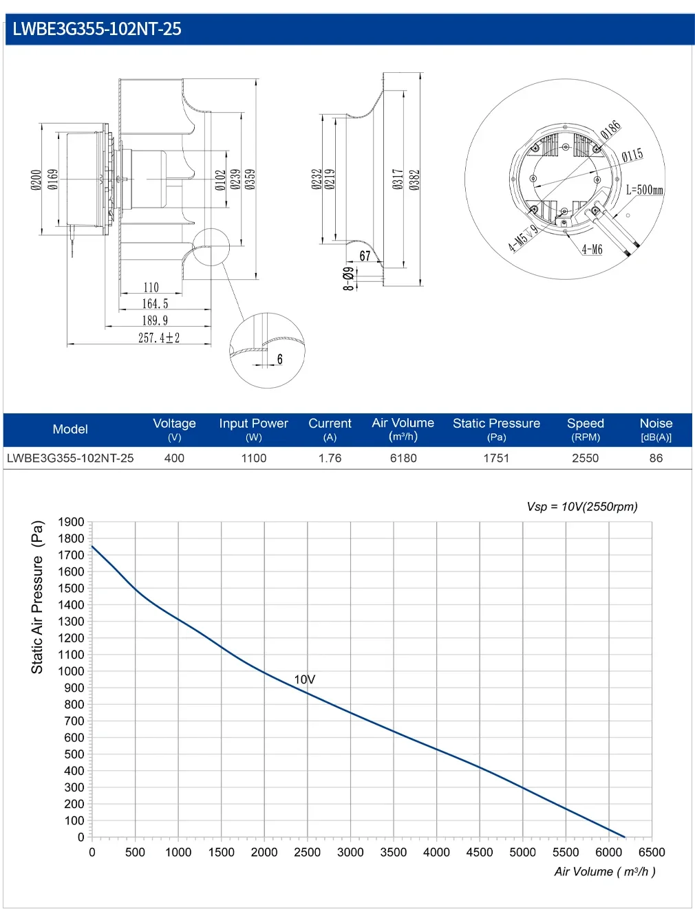 LONGWELL Marine Centrifugal Fan, 316 Stainless, Waterproof, 220V - detail 22