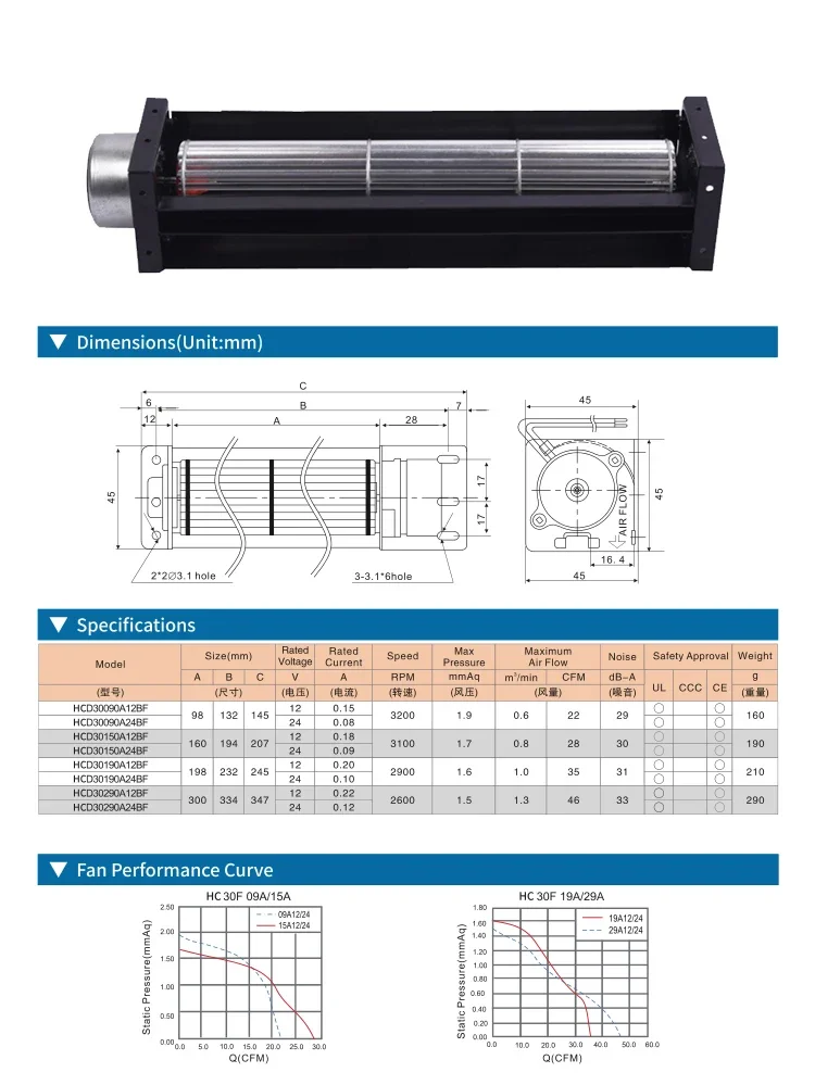 Cross Flow Fan, 24v, 3100rpm, 35*150mm, 35150 - detail 2