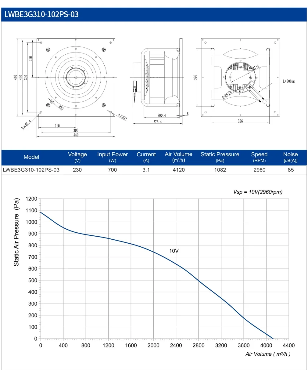 Centrifugal Fan, 310mm, Plastic, 230V, CFM - detail 12