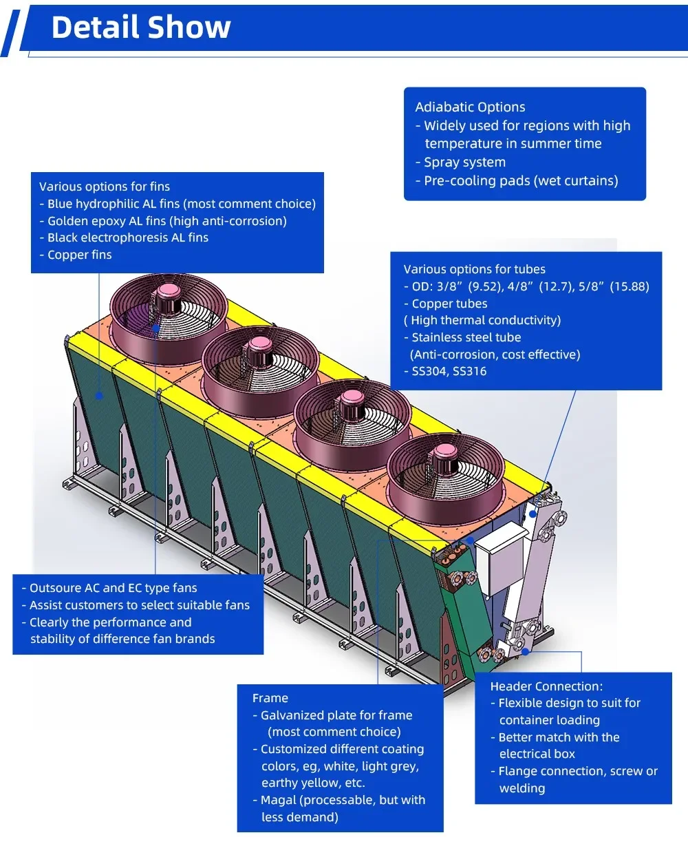 Dry Cooler, YKF, 50-1000kW - detail 6