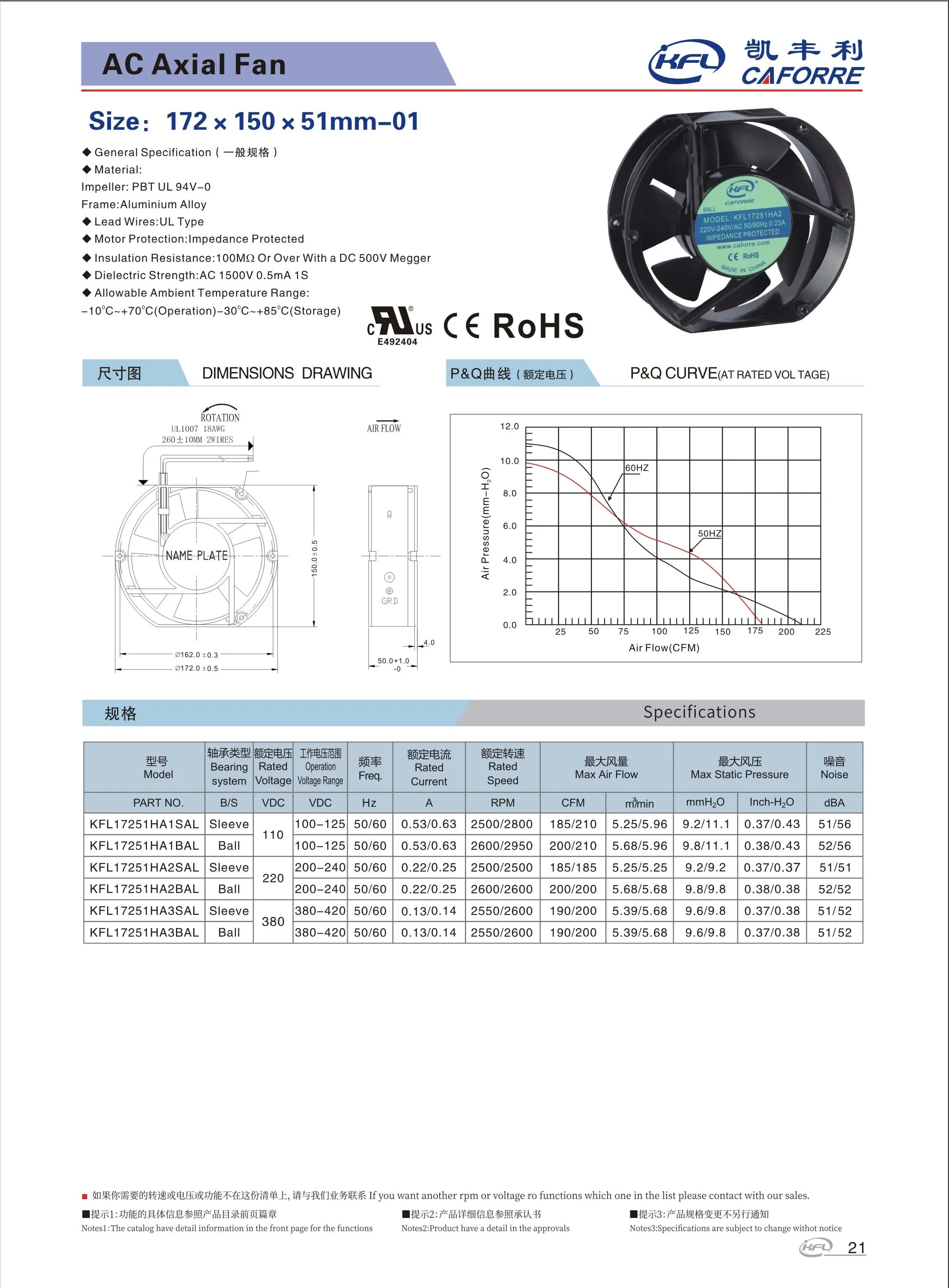 Axial Fan, Waterproof, IP68, 172x150x51mm, 220V - detail 10