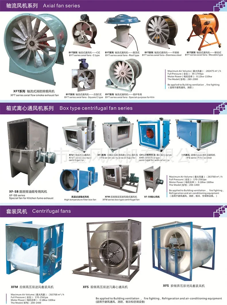 Axial Flow Fan, 460v, Stainless Steel - detail 10