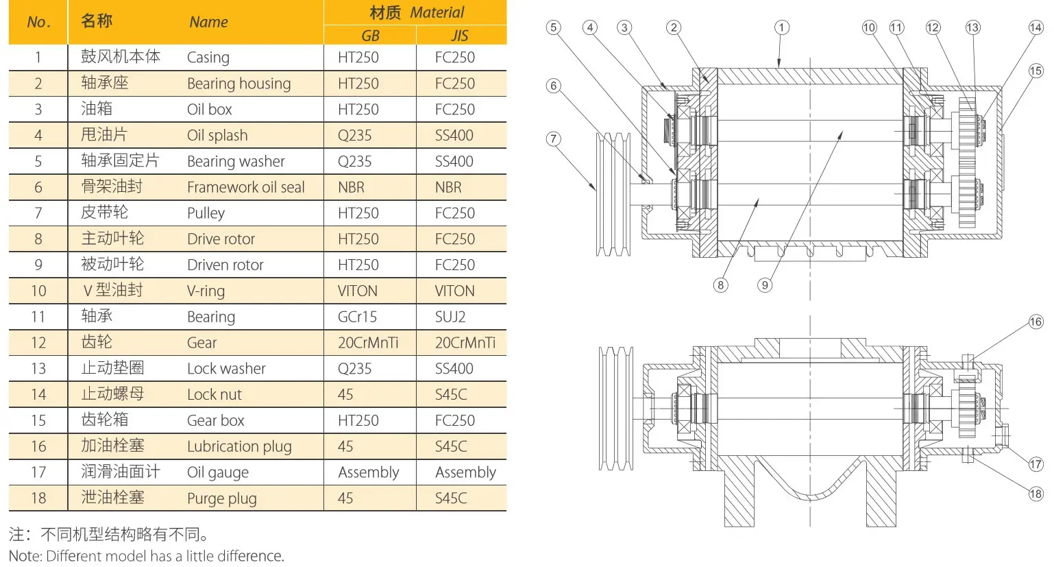 Roots Blower, 220 V, 0.38~283m3 - detail 4