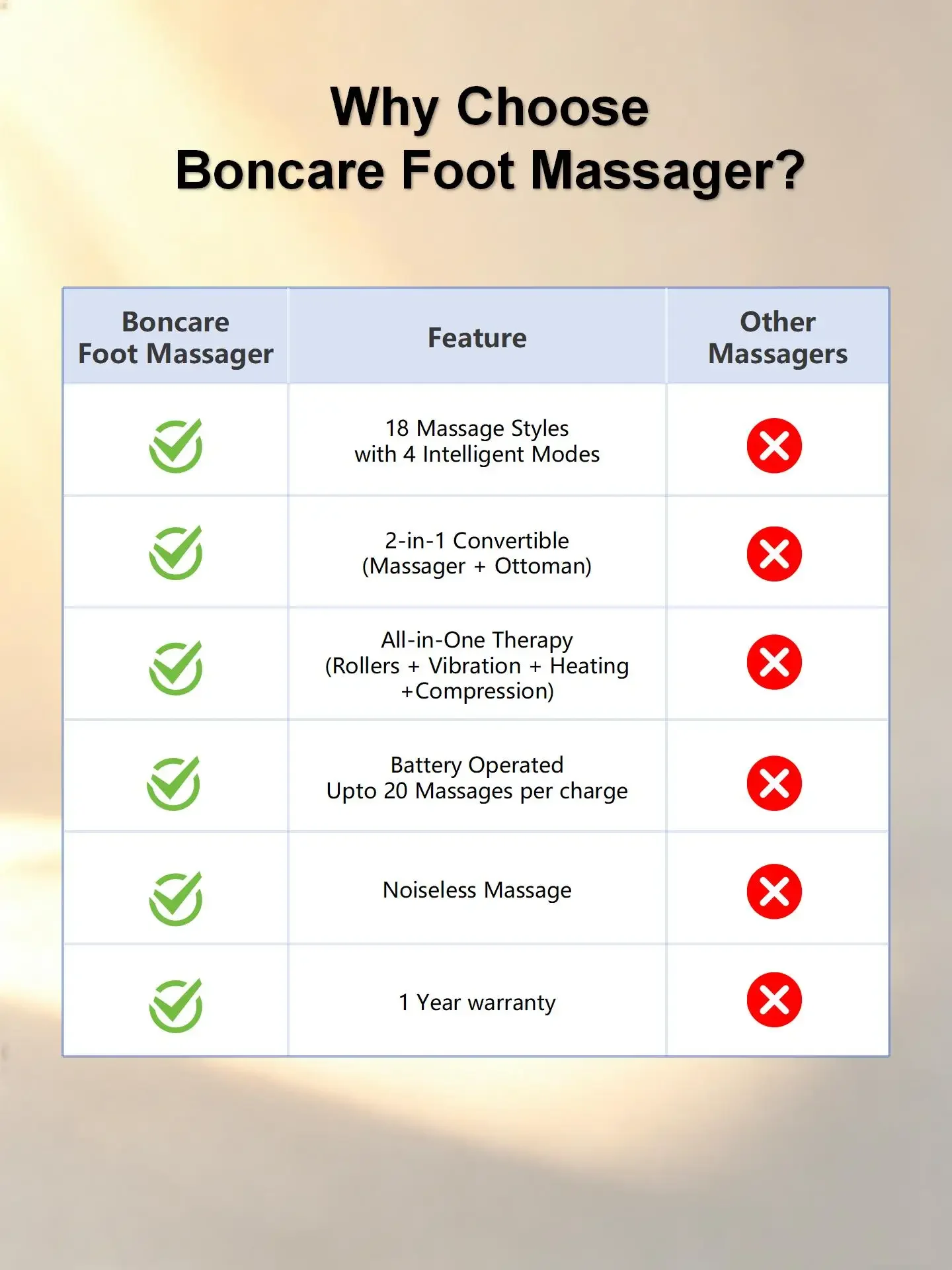 Foot Hand Warmers, F1, Built-In Battery, Foot Massager - detail 14