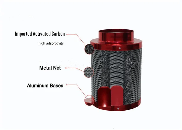 Ventilation Kit Carbon Filter, 4"-12", Inline - detail 2