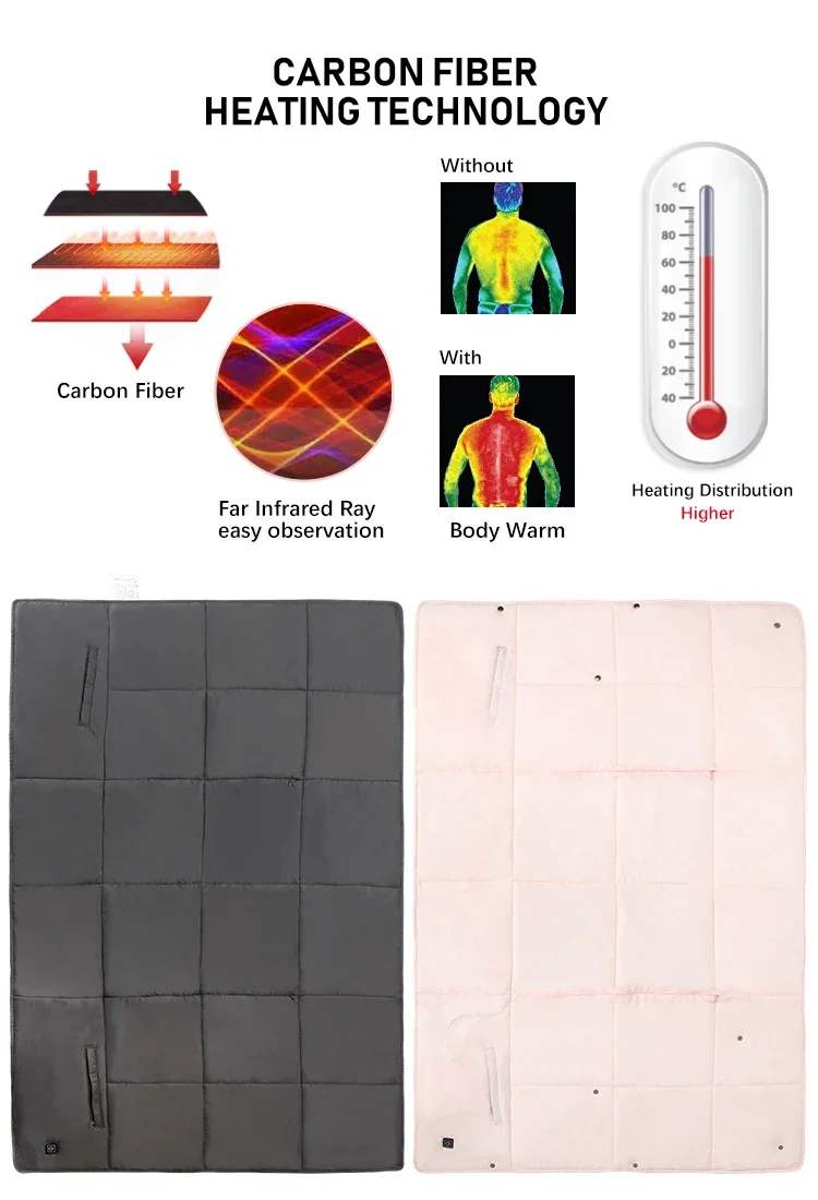 Electric Heating Wearable Blanket, Portable, 5V, USB - detail 6