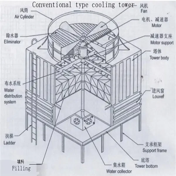 Cooling Tower, FRP, 1155, 100 - detail 4