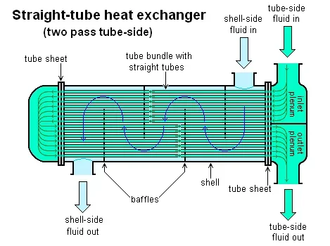 Double Pipe Shell Tube, 220v, stainless steel - detail 6