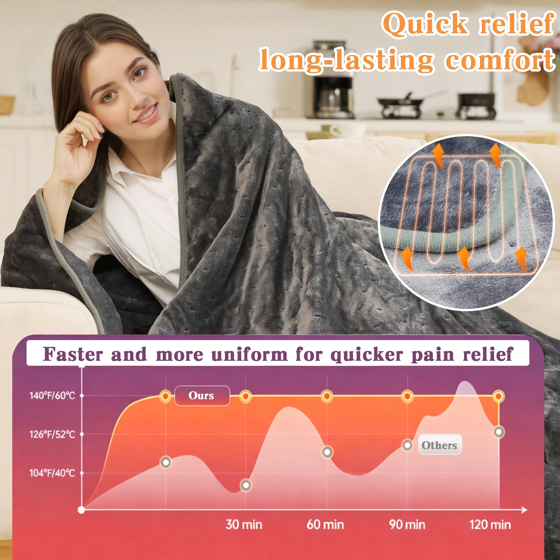 Shawl Electric Heating Blanket, 110 W(0.15hp), Flannel Fleece - detail 8