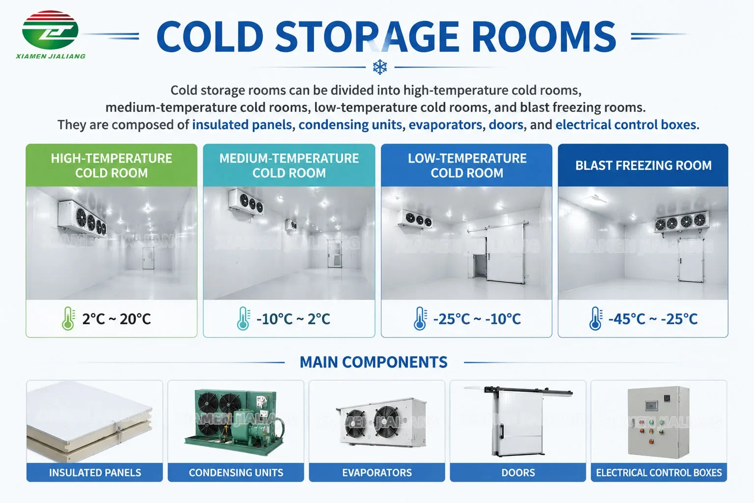 Thawing Equipment, Color Steel, R134a - detail 2