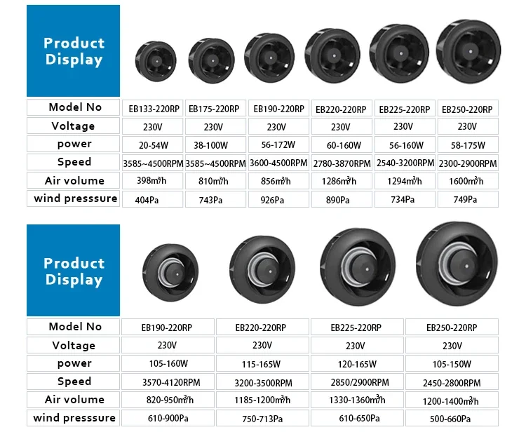 Radial Fan, 133mm-500mm, 20-950W, 230V-380V - detail 6