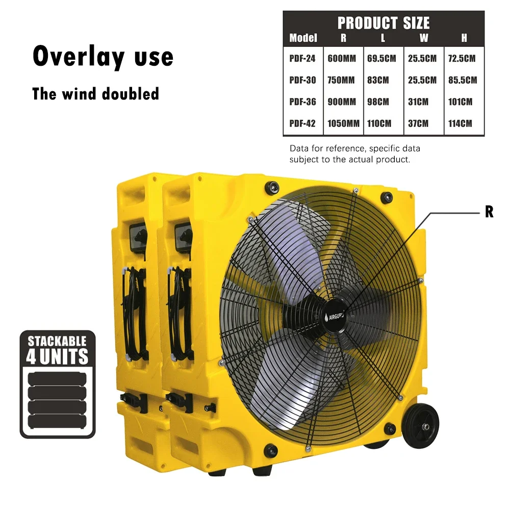 Industrial Plastic Large Blower, 24", SAA, 470W - detail 10