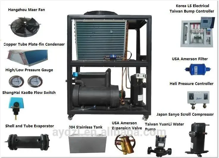 Air Cooled Water Chiller, 50kw, 3PH~220V - detail 14