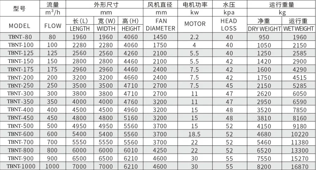 Cooling Tower, 100Ton, 380V, 2.2KW(2.95hp) - detail 26