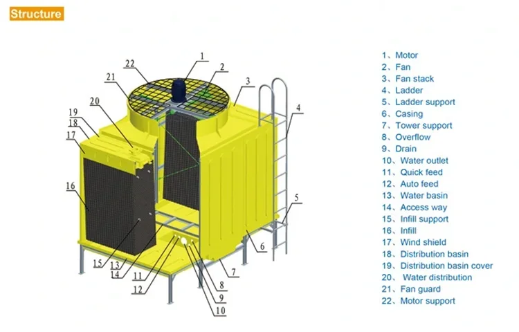 Stainless Steel Tower, 100T, 200T, 300T, 400T - detail 2