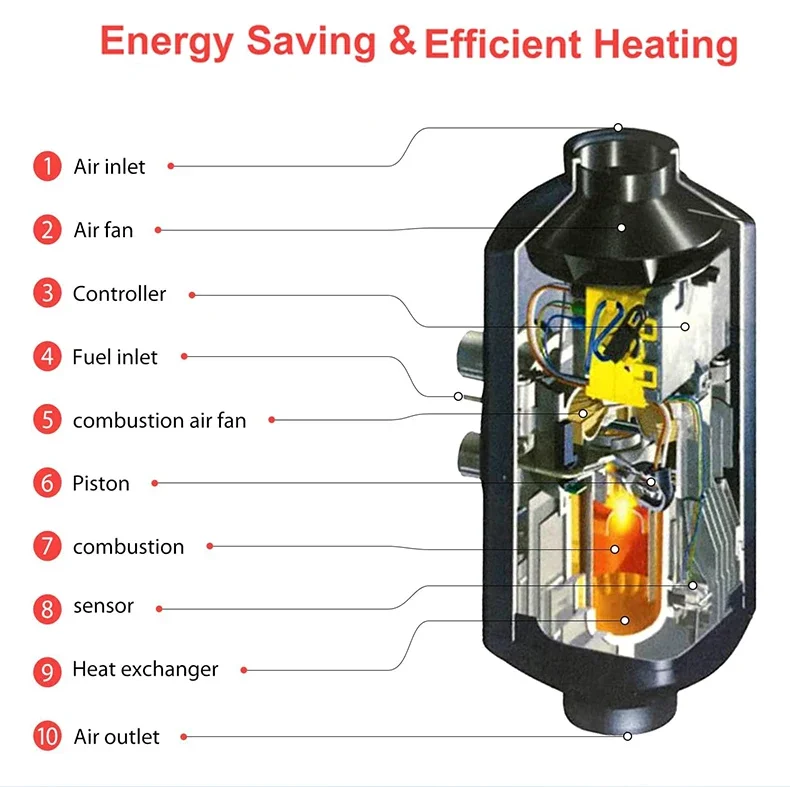Autonomous Diesel Heater, 12V/24V/220V, 5KW - detail 6
