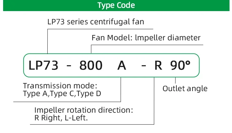 Centrifugal Fan, 380V, 415V, Electric Blower - detail 10