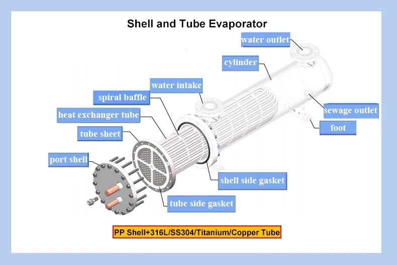 Ss304 Stainless Steel Evaporator, 220 V - detail 16