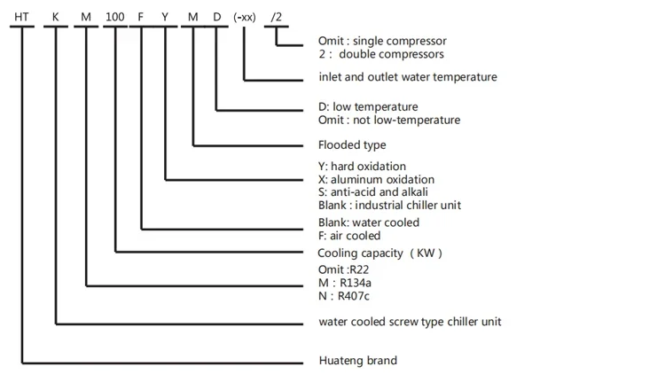 Water Source Heat Pump, 380V or 415V or 440V, 43kw---1073kw - detail 14