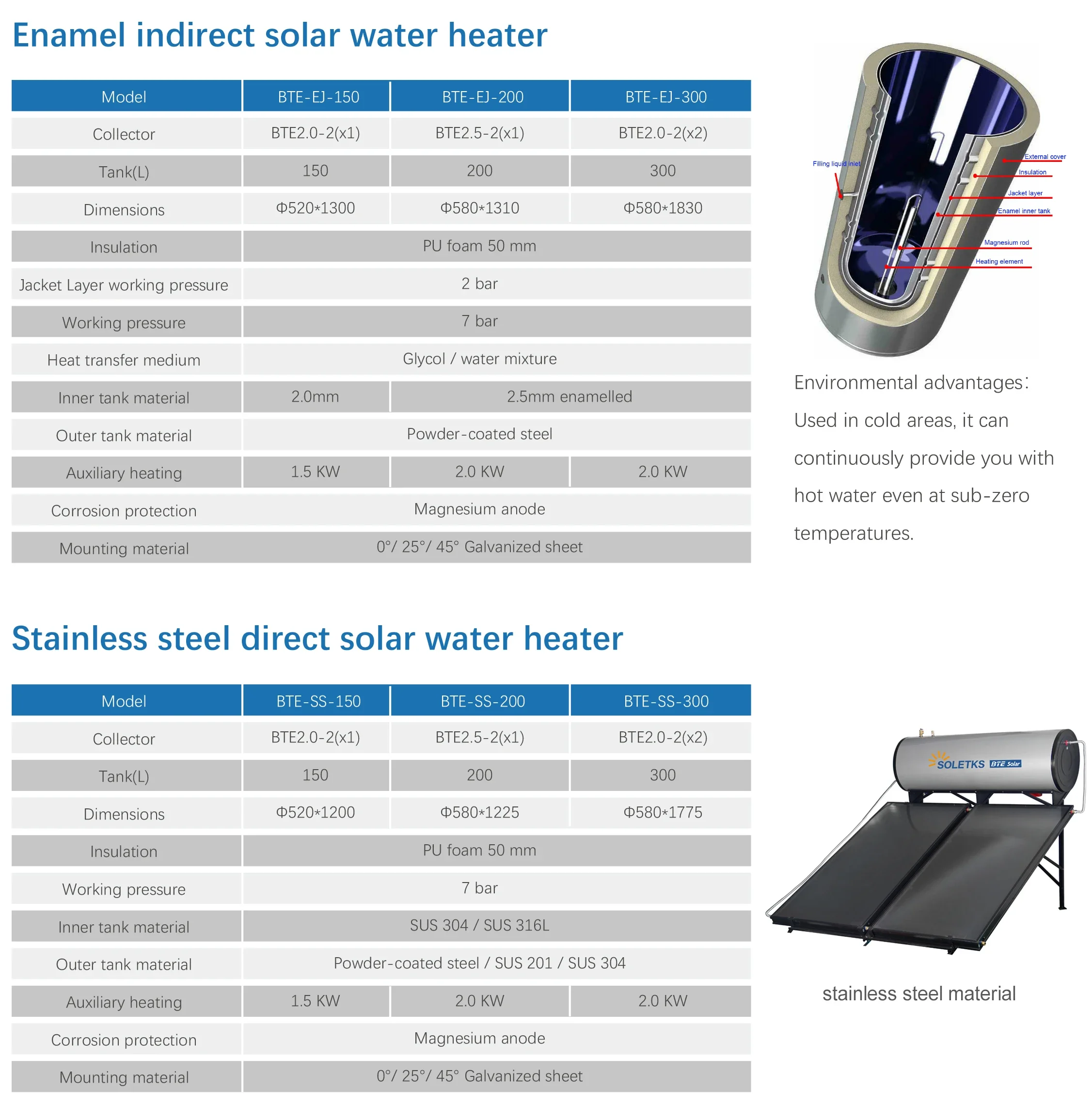 Solar Water Heater, Stainless, Steel, 200L - detail 8