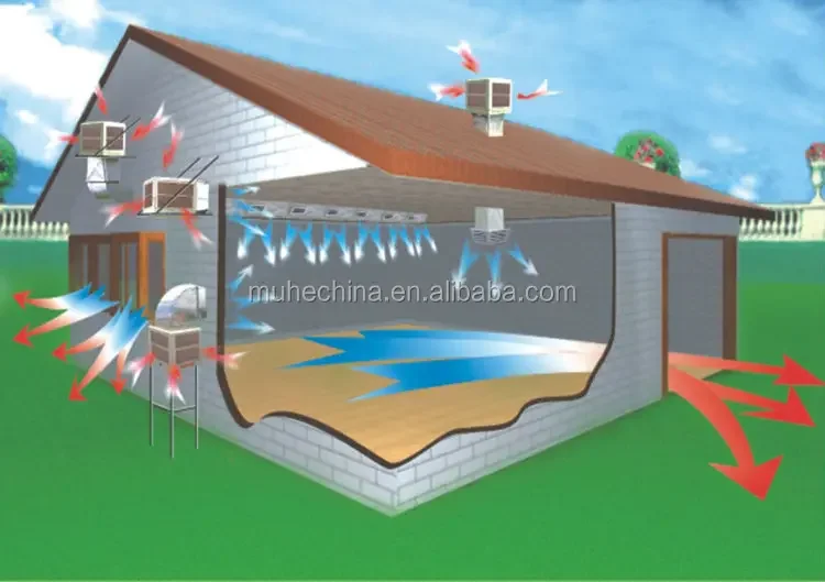 Room Air Cooler, Portable, Solar, 380V - detail 20
