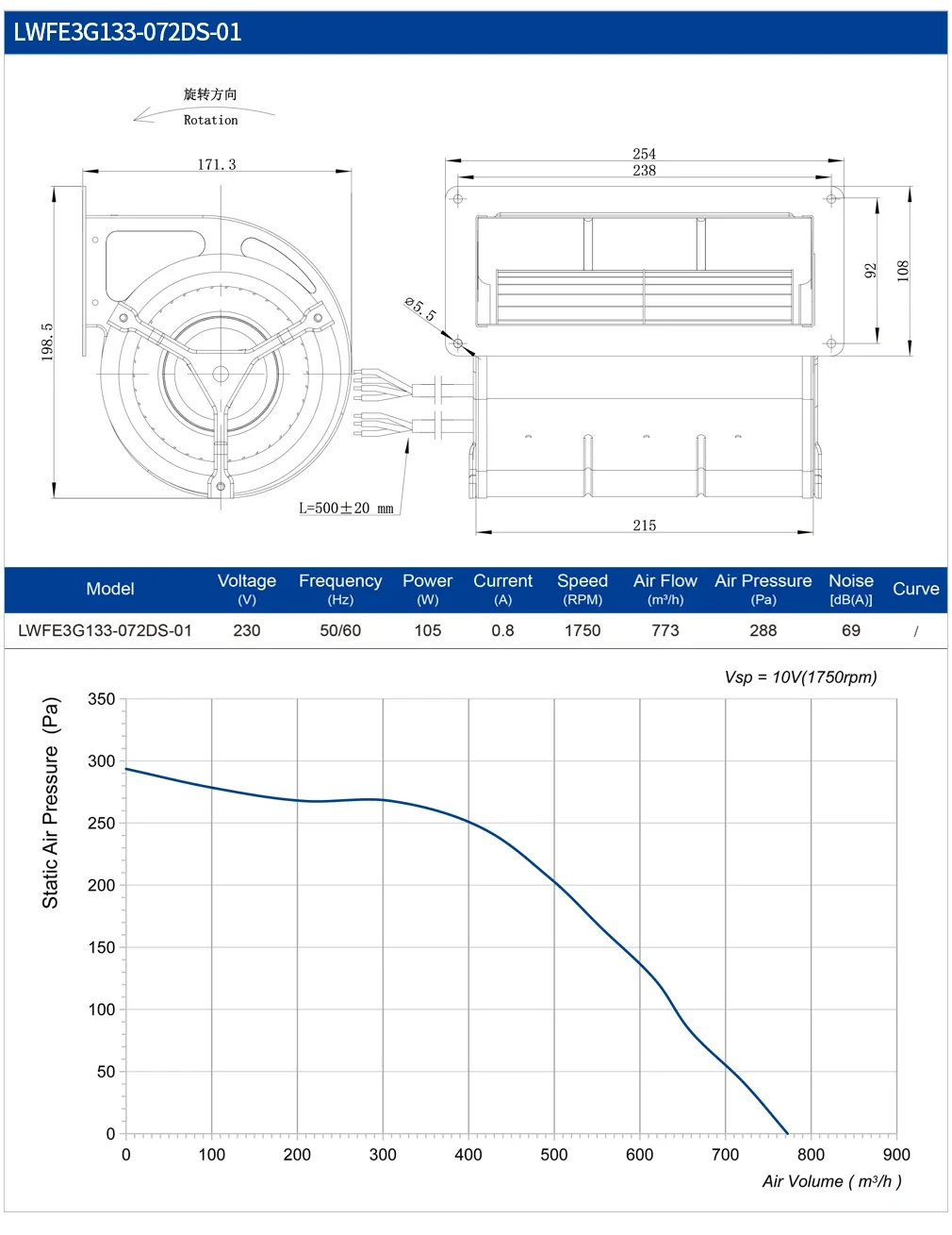 Centrifugal Blower, 133mm, 230V/380V, 1450-1750RPM, IP44/54/55 - detail 4
