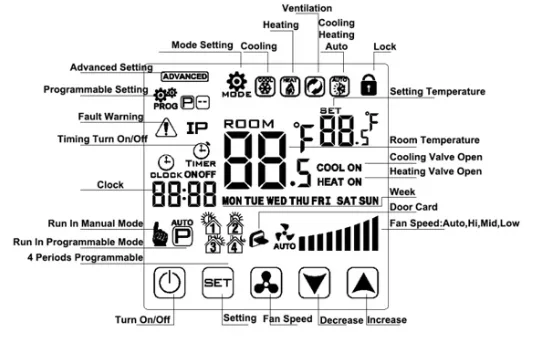 Heatingcooling Central Air Conditioner, HVAC, FCU - detail 14