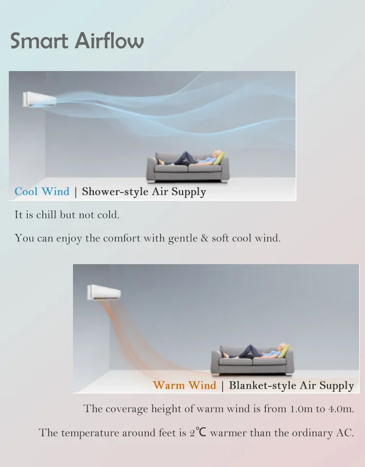 Smart Home Cooler, 18000Btu, 2P, 1.5Ton, 9000btu - detail 24