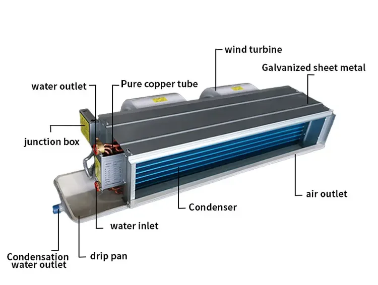 Fan Coil Unit, Ducted, 220v - detail 20