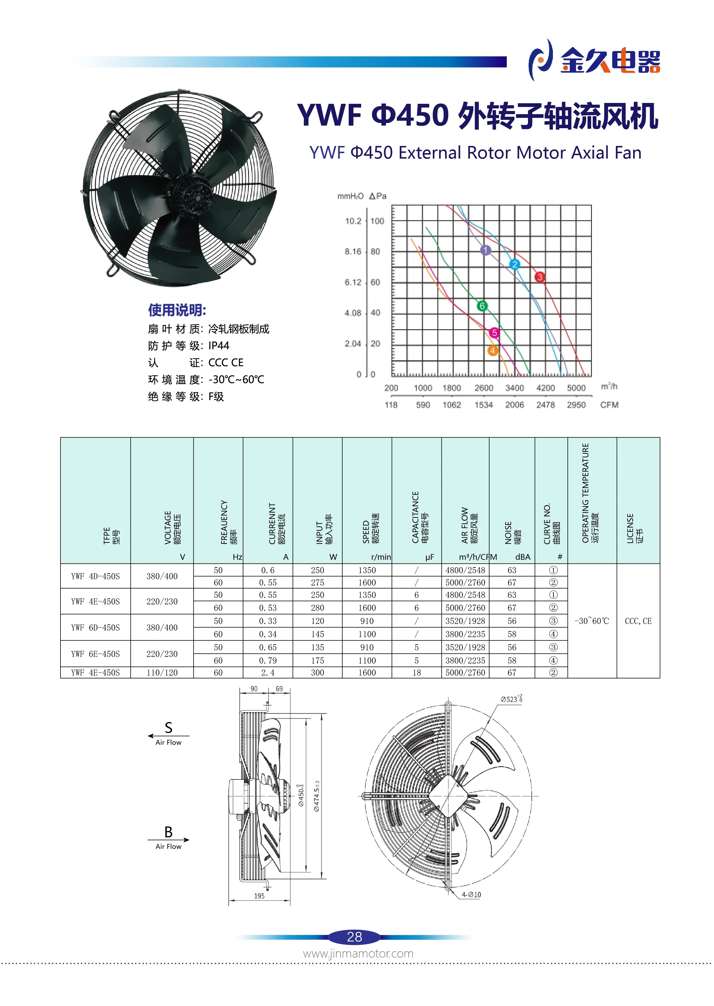 Axial Flow Fan, YWF4D, 380/400V - detail 10