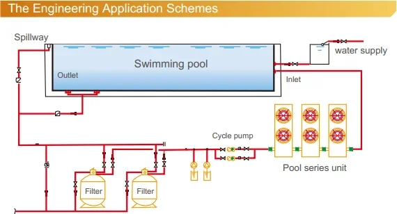 Off Combination Pool Heater, R32, COP, Plastic - detail 24