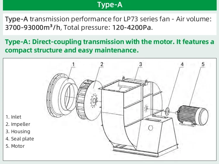 Centrifugal Fan, 380V, 415V, Electric Blower - detail 18
