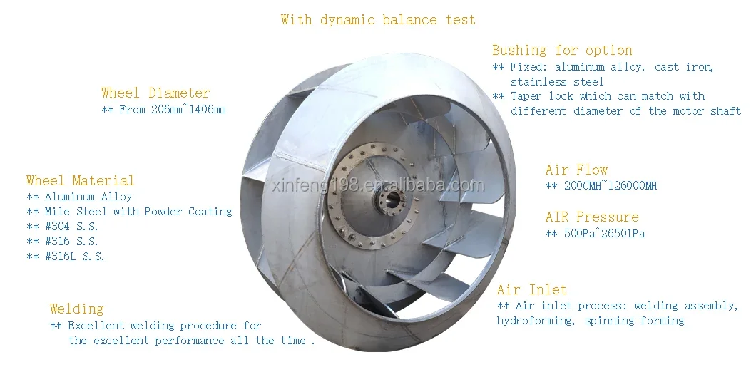 Axial Flow Fan, Centrifugal, Stainless Steel - detail 10