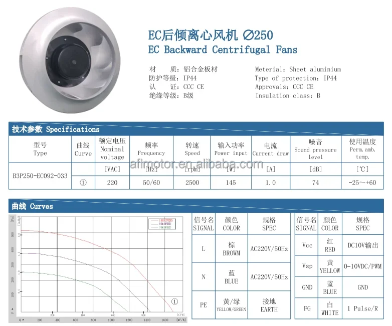 Blade Radial Exhaust Fan, AFL, B3P250-EC092-033, 220V - detail 2
