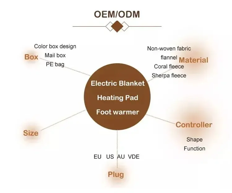 Washable Thermal Blanket, 110, 100 W(0.13hp) - detail 30