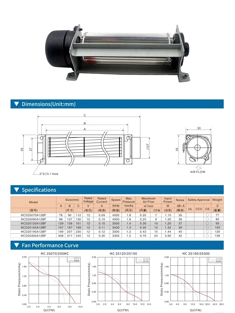 Cross Flow Fan, 25X70MM, 25mm, 12v, Aluminium - detail 2