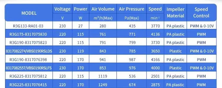 Plug Fan, 133mm, 1000mm, Plastic, 0-10V - detail 12