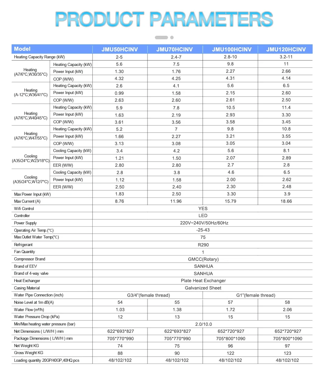 Water Heat Pump, JNOD, Inverter, R290 - detail 8