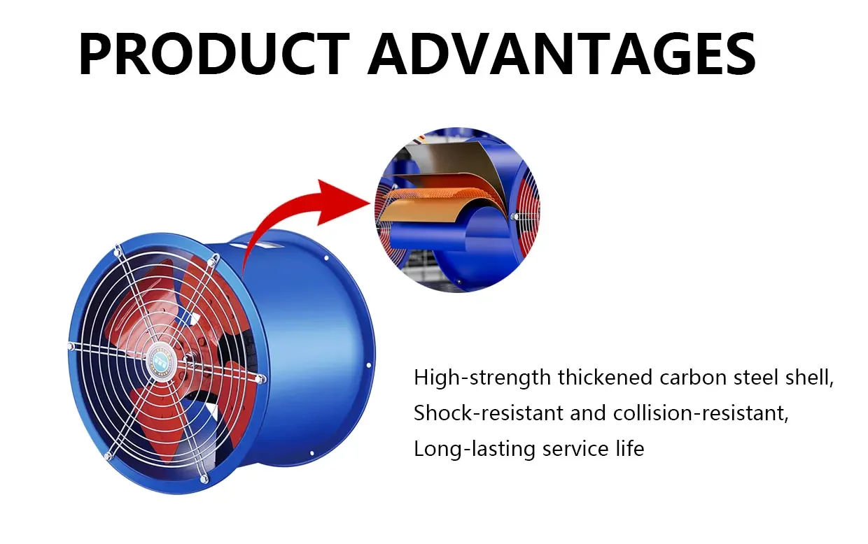 Ventilation Drum Blower, 30Inch, 380V220V415V, 37200m3 - detail 10