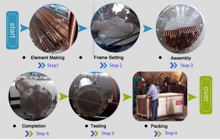 Shell and Tube Heat Exchanger, Stainless, Steel - detail 6