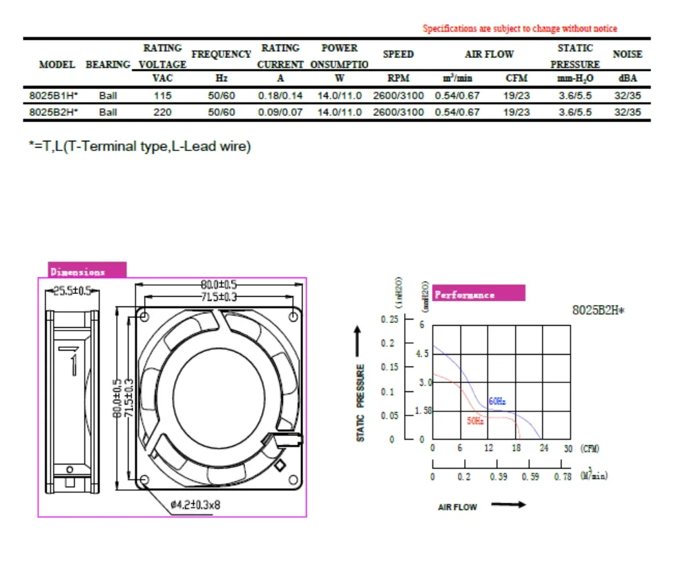 Cooling Fan, 8025mm, YYC - detail 4