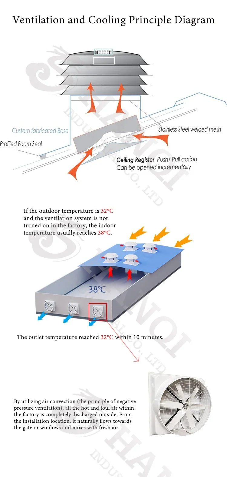 All Aluminum Roof Fan, Axial, AC 220V~240V, Electric - detail 6