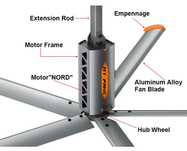 Ceiling Fan, RTFANS, HVLS - detail 10